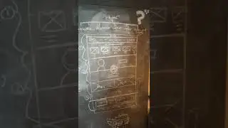 How To Prioritize Content for Wireframing