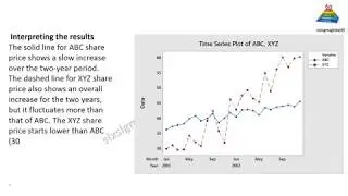 C1-17.Create and interpret result from a time series plot Lean Six Sigma Training