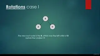 045 AVL trees introduction   rotations cases