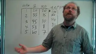 Marginal Revenue Product