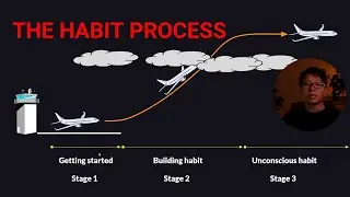 How to make the right start on your goal: The take-off habit system