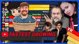 Fastest Growing YouTube Channels in April 2024 (Subscribers & Views)