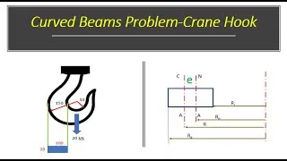 DME11 | Curved Beam | Crane Hook | Best Engineer