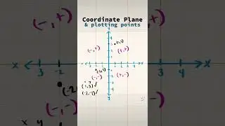 Coordinate Plane and Plotting Points | 20 Day Back to School Math Review | Cartesian, X and Y Axis