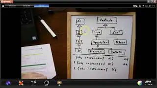 Java instanceof Tutorial    (enthuware.ocajp.i.v8.2.980)