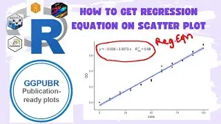 Easy Regression plots in R programming: How to write regression equation on Scatter Plots?