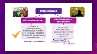 Урок 3 Перефраз