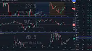 Options Millionaire - Live Options Trading - March 2, 2022