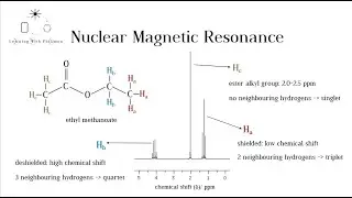 High resolution 1H NMR (IB HL and A level Chemistry)
