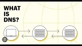 CyberSecurity Class | What is DNS (Domain Name Server)