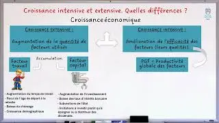 Extensive and intensive growth: 1 concept in 2 minutes!