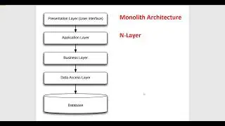 WebApi - Ep02 -  Tạo Onion Architecture (NetCore)