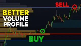 Insane NEW Swing Volume Profile Indicator: Detect Perfect Levels