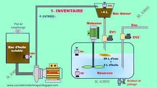 VIDEO 2  INVENTAIRE DES ENTREES ET SORTIES