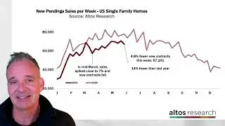 How much do home buyers really care about 7% mortgage rates?