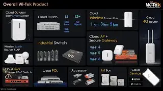 Wi-Tek Main product line