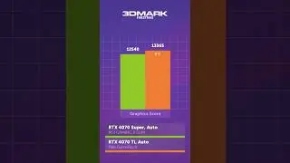 RTX 4070 SUPER vs RTX 4070 Ti — стоит ли доплачивать?