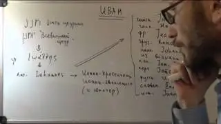 История русских имен: ИВАН