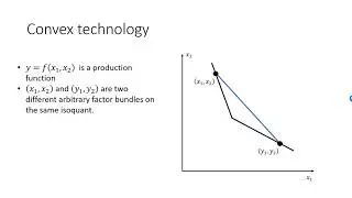 Monotonic and convex technology