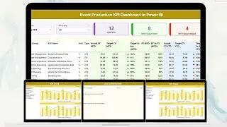 Event Production KPI Dashboard in Power BI