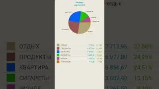 Инвестиции в акции 2023! Учет доходов и расходов!!!