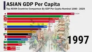 Top 15 Countries in ASIA By GDP Per Capita  Nominal 1980-2029