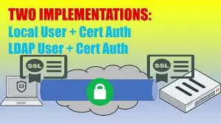 FortiGate: Configure IPSec with FortiClient using Certificate authentication/local CA