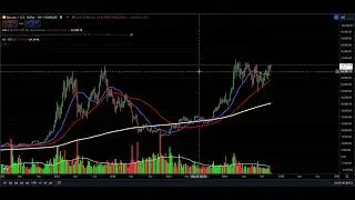BITCOIN: The Bulls Have Been Buying