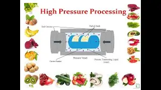 HIGH PRESSURE PROCESSING - ADVANCED FOOD PRESERVATION TECHNOLOGY