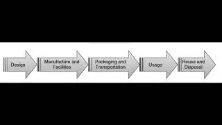 Life Cycle of a Device or Hardware | Green Computing