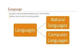 Introduction and types to software | Urdu