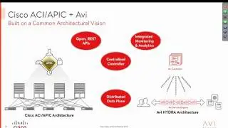 Automated Self-Service Load-Balancing and Monitoring with Cisco ACI and Avi Networks