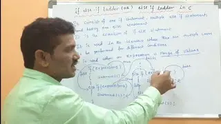else-if ladder in C Programming with example