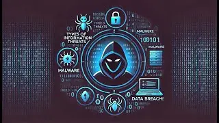 Types of information Threats by @Collegites
