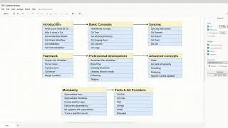 Master Git in Arabic 00 Course Roadmap