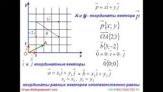 86 Координаты вектора