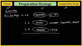 3 Level preparation for any competitive Exam ||  GATE
