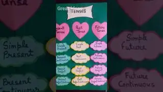English Tenses TLM | Tenses Chart Project |Tenses English Grammar TLM  
