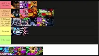 Fnaf Songs Teirlist Part 3