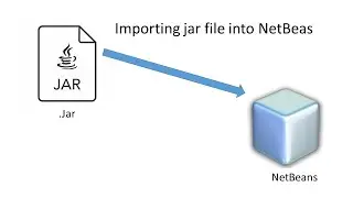 Importing Jar Files in Netbeans