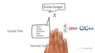 Statically Vs Dynamically Typed Languages