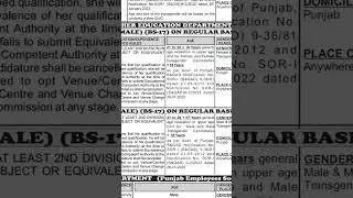 PPSC Latest jobs advertisement 14/2022.