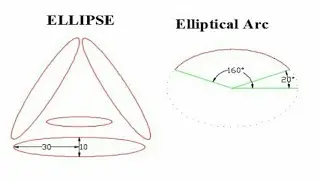 🔥ELLIPSE COMMAND !! How to draw ELLIPSE in autocad !! ELLIPES command in autocad.