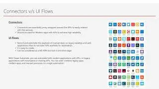 What is Power Automate?