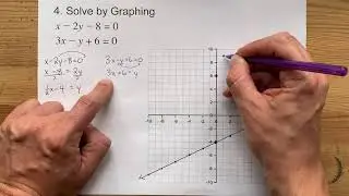 Solve a Linear System by Graphing (4 Full Examples)