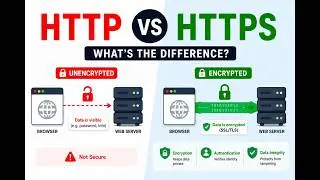 HTTP vs HTTPS Explained in 2 Minutes