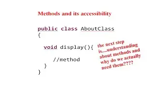 What Are Methods In Java