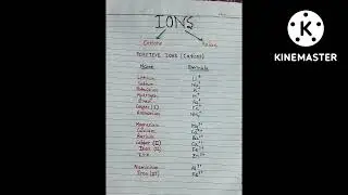 Ions and their formula 💯