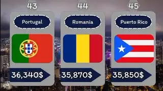 Top 50 Largest Countries With GDP | Top 50 Countries In The World