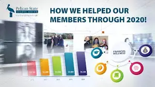 2020 by the Numbers | Pelican State CU